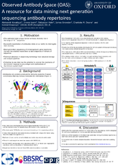 2018-09_UCB-PhD-Day-Kovaltsuk_UCB_Poster